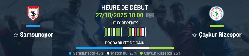 Pronostic Samsunspor‑Çaykur Rizespor